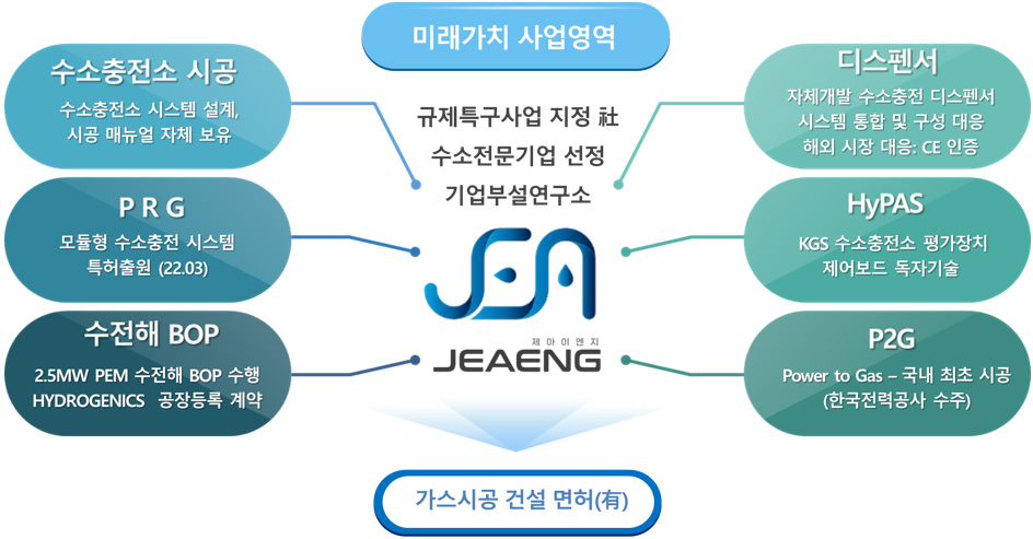 회사 사업소개